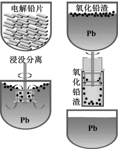 发明名称：一种电解铅重熔过程氧化铅渣源头减量的方法