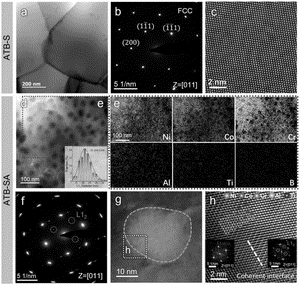 发明名称：一种纳米析出相强化抗氢脆中熵合金及其制备方法